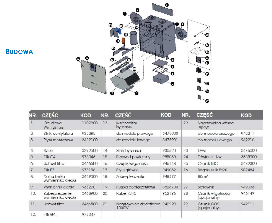 Dane techniczne wentylatora Vallox 145 MV