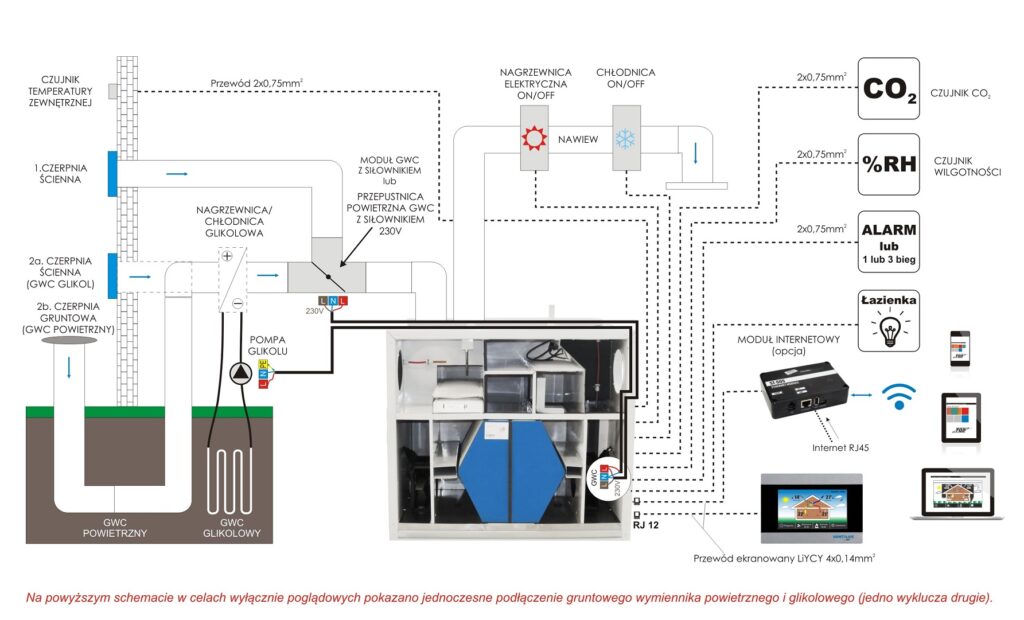 Rekuperatory Ventilus