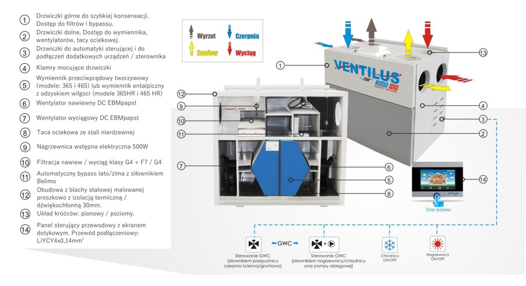 Wentylacja mechaniczna Ventilus