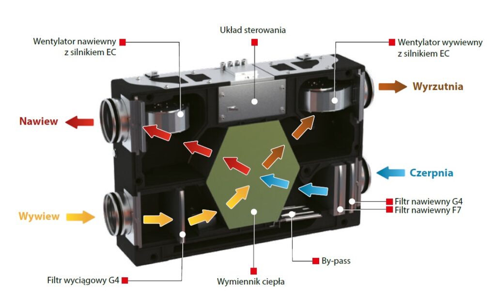 Wentylacja-mechanicznaents Vents VUT 180 P5B EC