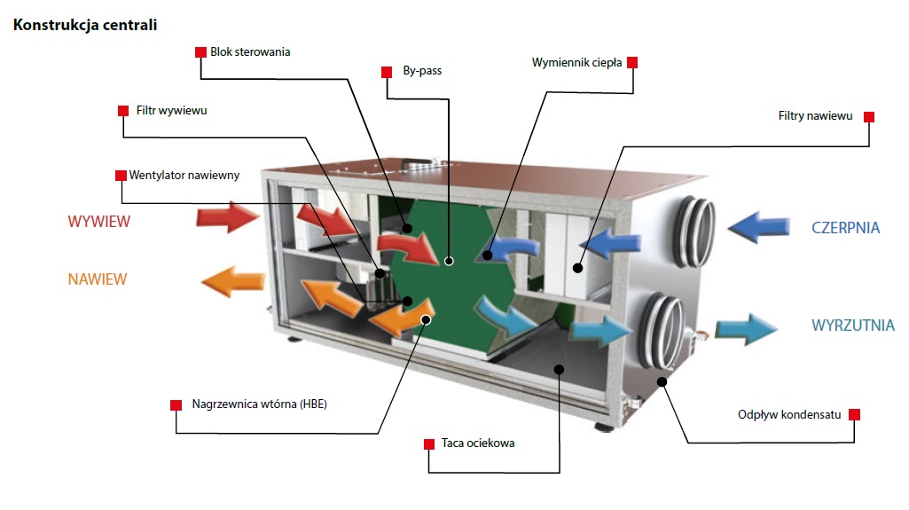 wentylacja-mechaniczna Vents VUT HBE EC