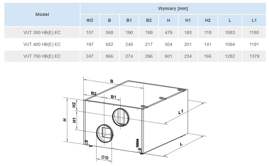 Dane techniczne wentylatora Vents VUT HBE EC