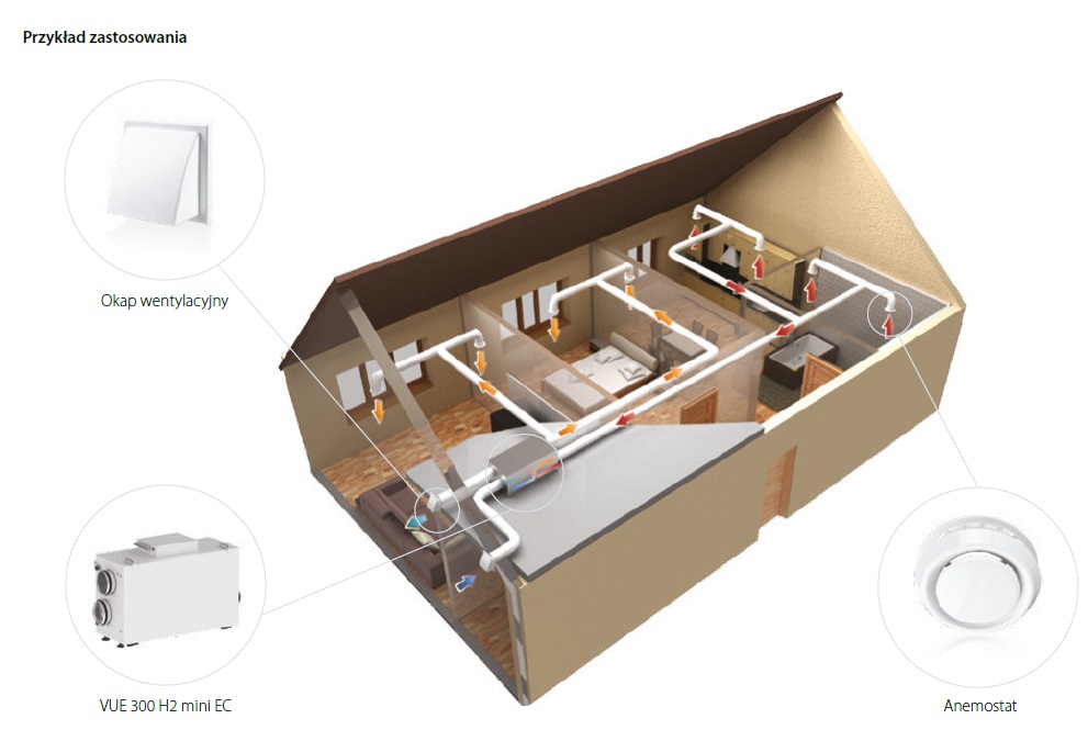 Wentylacja-mechanicznaents Vents VUT H2\V2 mini EC