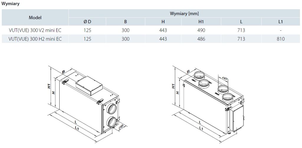 Dane techniczne wentylatora Vents VUT H2\V2 mini EC
