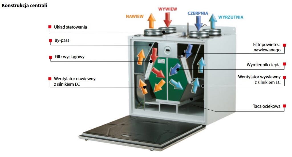 wentylacja-mechaniczna Vents VUT VB EC