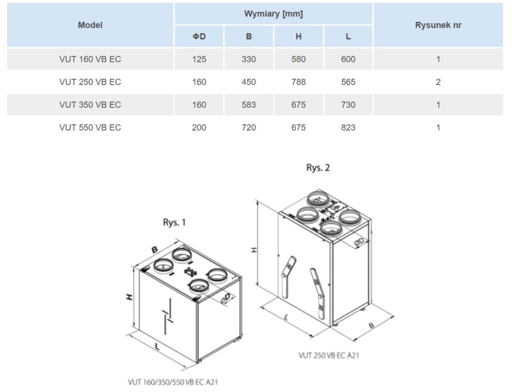 Dane techniczne wentylatora Vents VUT VB EC