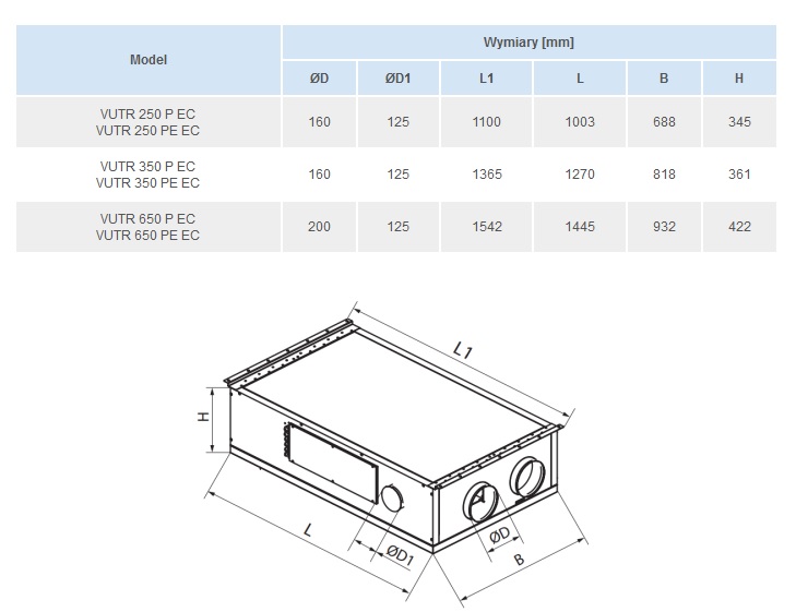 Dane techniczne wentylatora Vents VUTR P EC