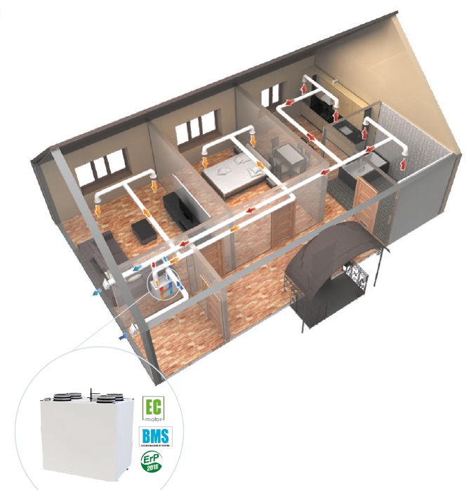 Wentylacja-mechanicznaents Vents VUTR VE EC