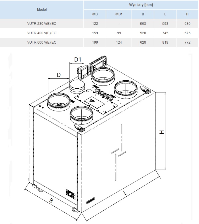 Dane techniczne wentylatora Vents VUTR VE EC