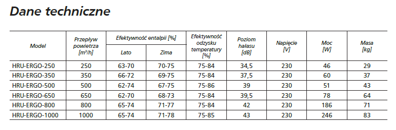 Dane techniczne HRU-ERGO