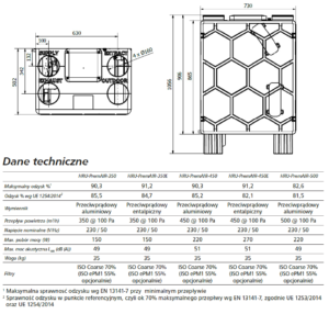Dane techniczne HRU PremAIR